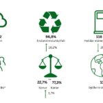 Sjálfbærniuppgjör Securitas 2024